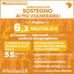Welfare, dalla Regione altri 6,3 milioni di euro per ridurre le diseguaglianze e rispondere ai nuovi bisogni dopo il Covid