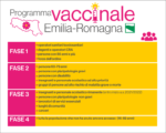 Il Programma vaccinale dell’Emilia-Romagna